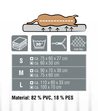 Petlando Linz Ortho – Orthopädisches Hundebett