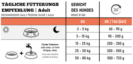 Lamm (Adult) - Hunde Trockenfutter