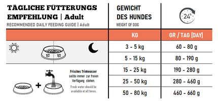 THE GOODSTUFF Rind (Adult) – Premium-Trockenfutter mit 70 % Rindfleisch